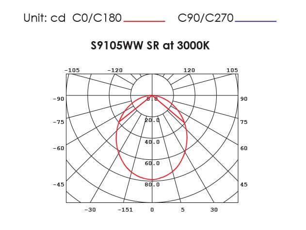 ANOVA S9105 SR - 4W Compact surface mount LED cabinet luminaire