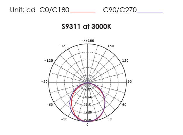 BROOM S9311 - 3W Recessed 3 watt LED square profile wall luminaire