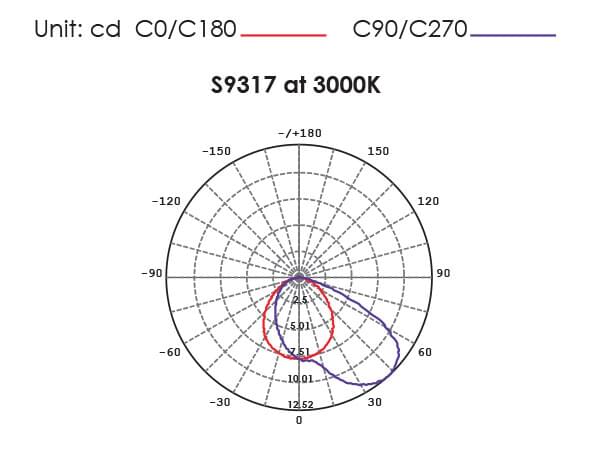 DARHAM ROUND S9317 - 1.5W LED recessed round profile wall luminaire