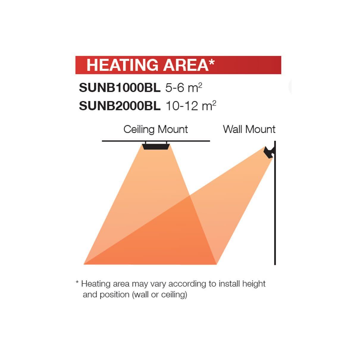 Sunburst Mini 2000w Infrared Radiant Heater