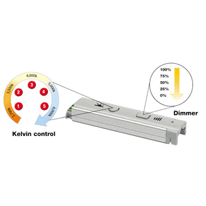 Colour Adjust & Dimmer for Dual Striplights