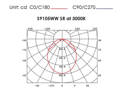 ANOVA S9105 SR - 4W Compact surface mount LED cabinet luminaire