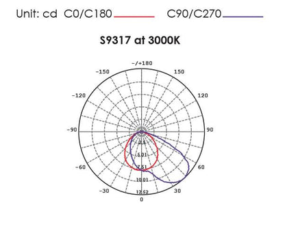 DARHAM ROUND S9317 - 1.5W LED recessed round profile wall luminaire