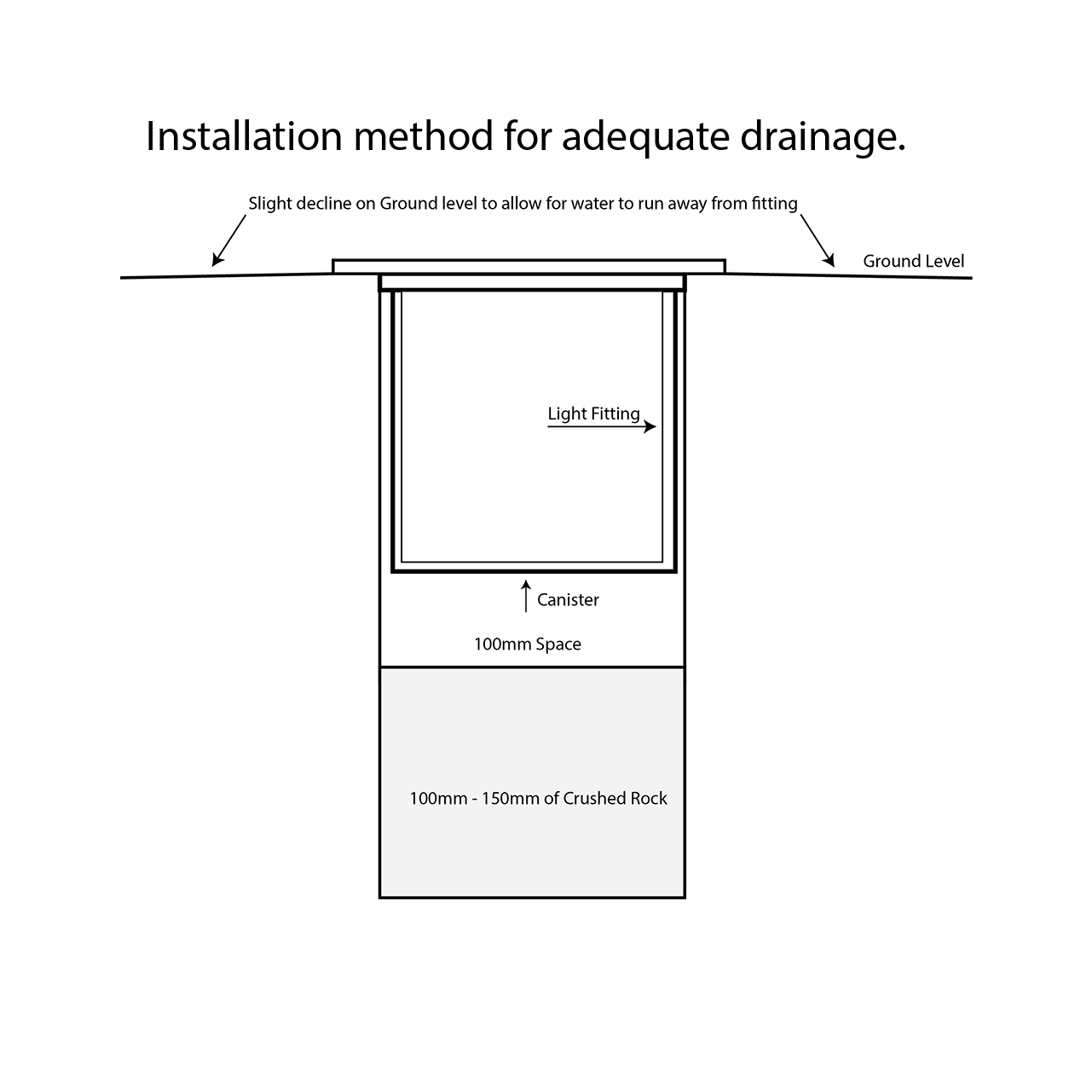 In-Ground Uplighter Round, 150mm Face, 316 Stainless Steel HV1842rgbw
