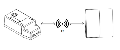 Kinetic 2 Gang Smart Rf Dimming Wall Switch