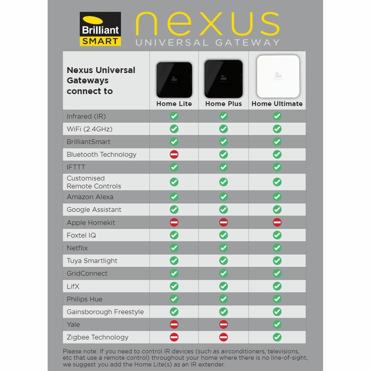 Smart Nexus Gateway Home Ultimate