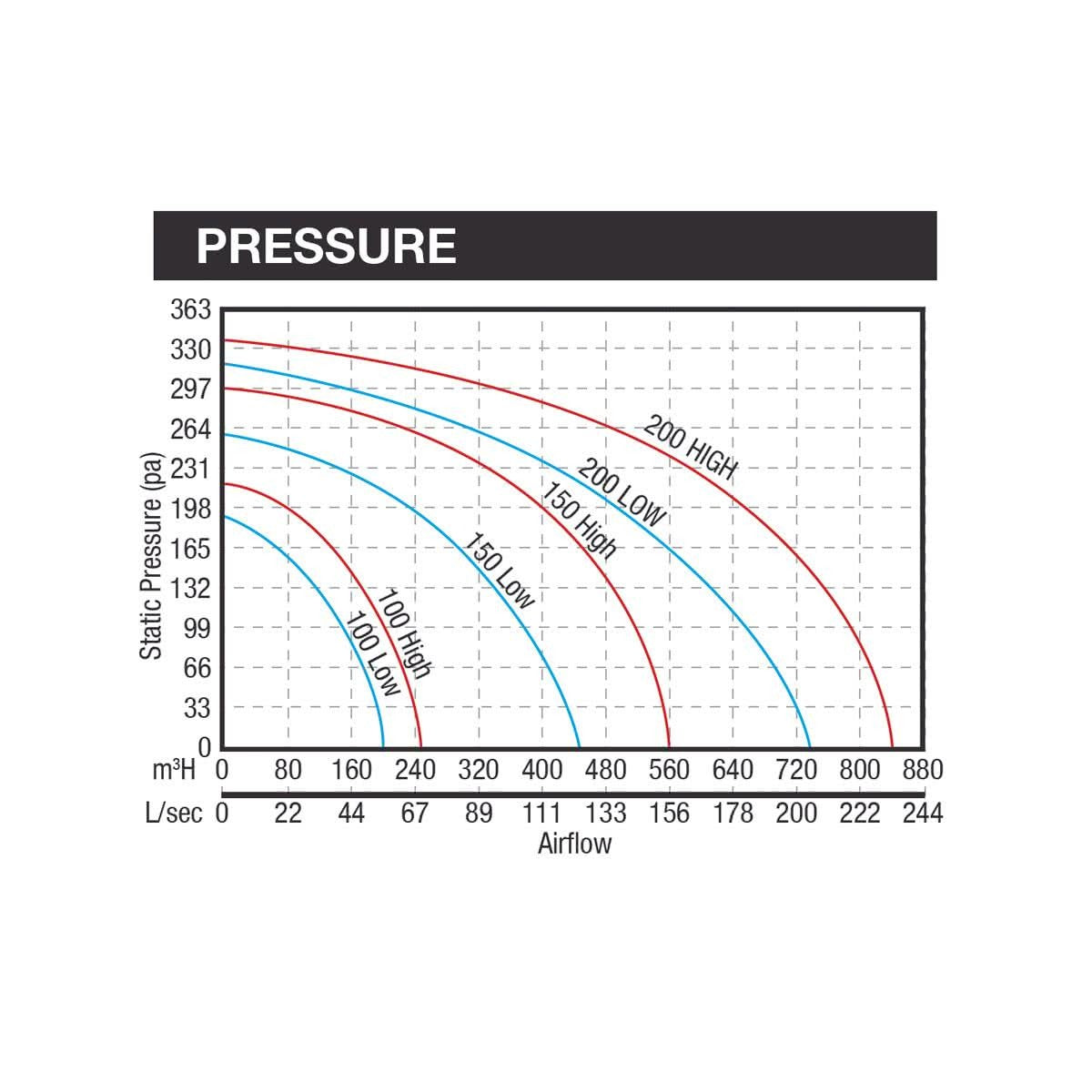 Mixflow 200mm Premium Inline Exhaust Fan